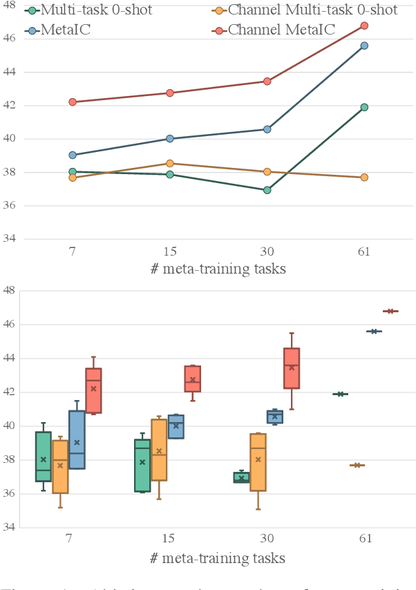 Figure 2 for MetaICL: Learning to Learn In Context