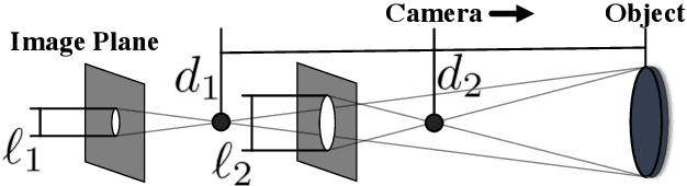 Figure 3 for Learning Object Depth from Camera Motion and Video Object Segmentation