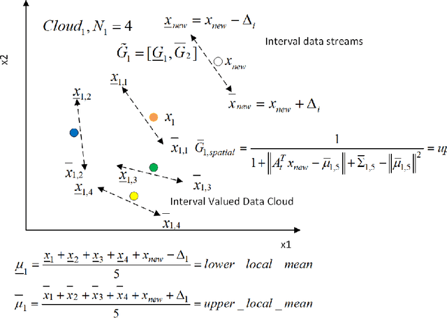 Figure 3 for Parsimonious Random Vector Functional Link Network for Data Streams