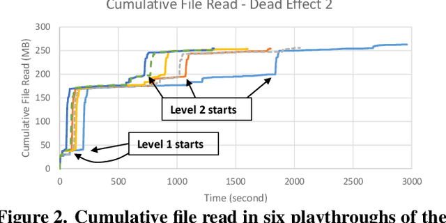 Figure 2 for AppStreamer: Reducing Storage Requirements of Mobile Games through Predictive Streaming