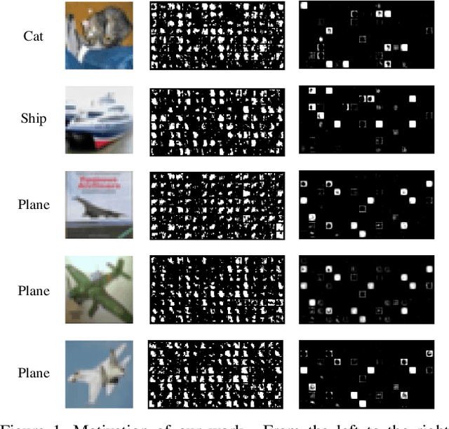 Figure 1 for Towards Class-Specific Unit