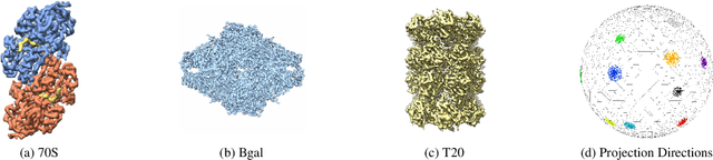 Figure 3 for Probabilistic PolarGMM: Unsupervised Cluster Learning of Very Noisy Projection Images of Unknown Pose