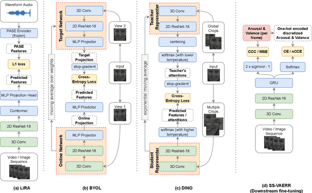 Figure 1 for SS-VAERR: Self-Supervised Apparent Emotional Reaction Recognition from Video