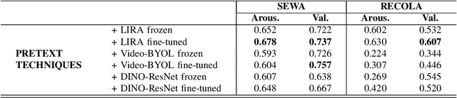 Figure 4 for SS-VAERR: Self-Supervised Apparent Emotional Reaction Recognition from Video