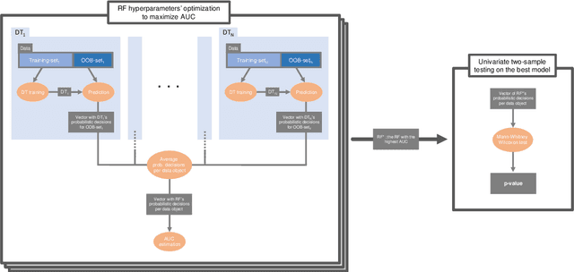 Figure 4 for Revealing posturographic features associated with the risk of falling in patients with Parkinsonian syndromes via machine learning