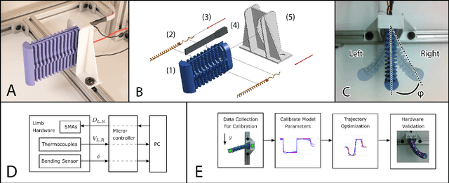 Figure 1 for Trajectory Optimization for Thermally-Actuated Soft Planar Robot Limbs