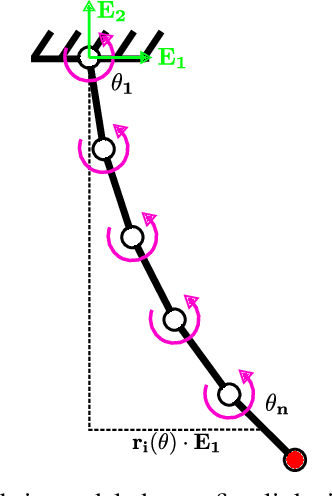 Figure 2 for Trajectory Optimization for Thermally-Actuated Soft Planar Robot Limbs
