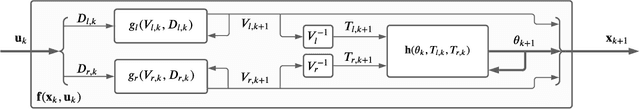 Figure 3 for Trajectory Optimization for Thermally-Actuated Soft Planar Robot Limbs