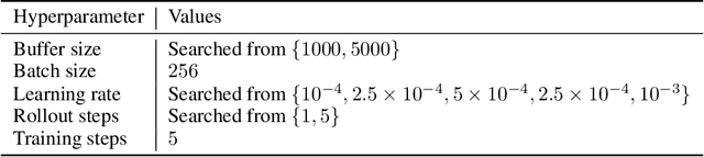 Figure 2 for Simplifying Deep Reinforcement Learning via Self-Supervision