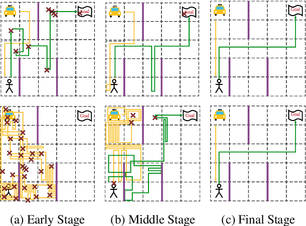 Figure 3 for Simplifying Deep Reinforcement Learning via Self-Supervision