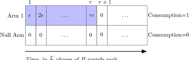 Figure 1 for Adversarial Bandits with Knapsacks