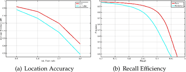 Figure 3 for RefineFace: Refinement Neural Network for High Performance Face Detection