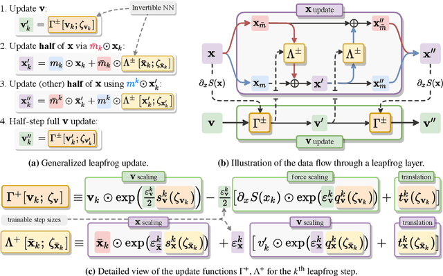 Figure 3 for LeapfrogLayers: A Trainable Framework for Effective Topological Sampling