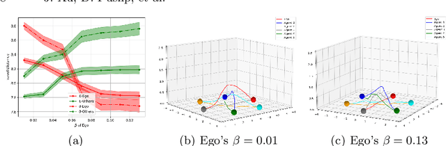 Figure 1 for Decision-Making Among Bounded Rational Agents