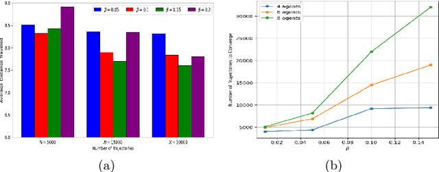 Figure 2 for Decision-Making Among Bounded Rational Agents