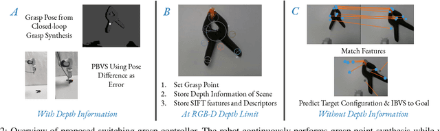 Figure 2 for Predicting Target Feature Configuration of Non-stationary Objects for Grasping with Image-Based Visual Servoing