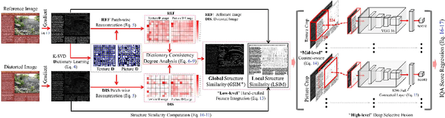 Figure 3 for Full Reference Screen Content Image Quality Assessment by Fusing Multi-level Structure Similarity