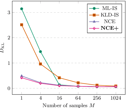 Figure 3 for How to Train Your Energy-Based Model for Regression