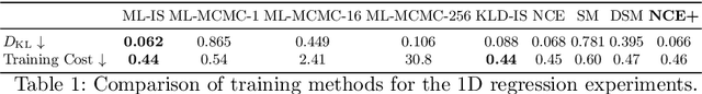 Figure 2 for How to Train Your Energy-Based Model for Regression