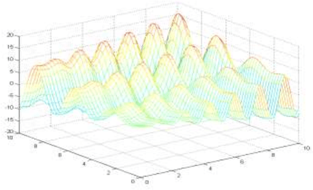 Figure 4 for Duelist Algorithm: An Algorithm Inspired by How Duelist Improve Their Capabilities in a Duel