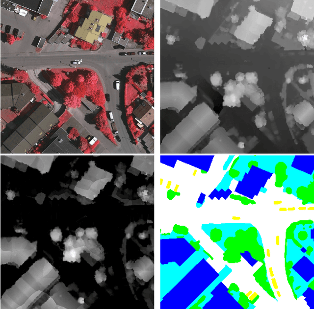 Figure 2 for Urban Land Cover Classification with Missing Data Modalities Using Deep Convolutional Neural Networks