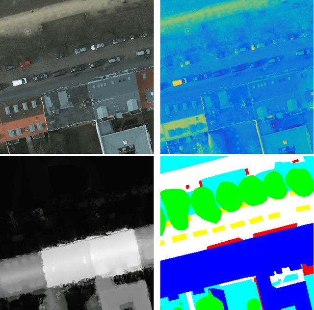 Figure 3 for Urban Land Cover Classification with Missing Data Modalities Using Deep Convolutional Neural Networks