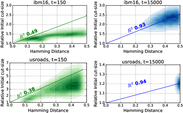 Figure 1 for Evolutionary n-level Hypergraph Partitioning with Adaptive Coarsening