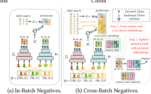 Figure 1 for Cross-Batch Negative Sampling for Training Two-Tower Recommenders