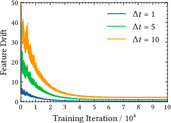 Figure 3 for Cross-Batch Negative Sampling for Training Two-Tower Recommenders