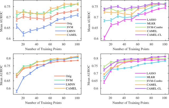 Figure 1 for Sparse Multidimensional Patient Modeling using Auxiliary Confidence Labels