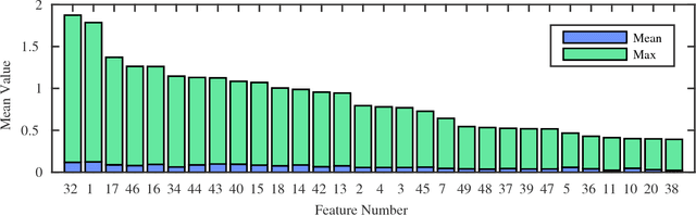Figure 2 for Sparse Multidimensional Patient Modeling using Auxiliary Confidence Labels
