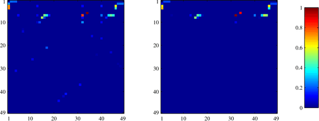 Figure 3 for Sparse Multidimensional Patient Modeling using Auxiliary Confidence Labels