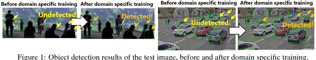 Figure 1 for Training Domain Specific Models for Energy-Efficient Object Detection