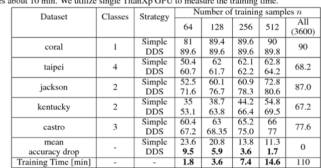 Figure 3 for Training Domain Specific Models for Energy-Efficient Object Detection