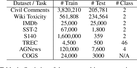 Figure 1 for Are Pre-trained Convolutions Better than Pre-trained Transformers?