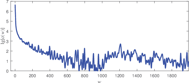 Figure 2 for GCN-GAN: A Non-linear Temporal Link Prediction Model for Weighted Dynamic Networks