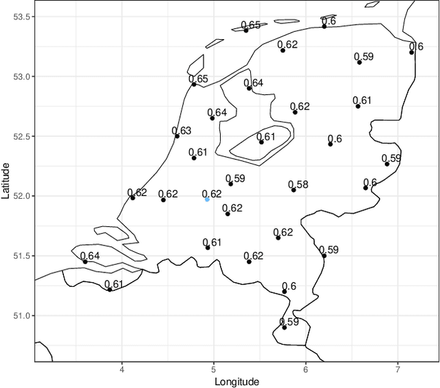 Figure 1 for Comparison of statistical post-processing methods for probabilistic NWP forecasts of solar radiation