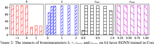 Figure 4 for Dirichlet Energy Constrained Learning for Deep Graph Neural Networks