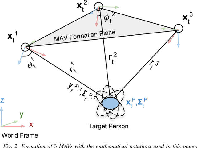 Figure 2 for Active Perception based Formation Control for Multiple Aerial Vehicles