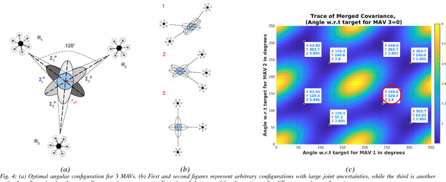 Figure 4 for Active Perception based Formation Control for Multiple Aerial Vehicles