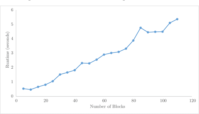 Figure 4 for A flexible integer linear programming formulation for scheduling clinician on-call service in hospitals