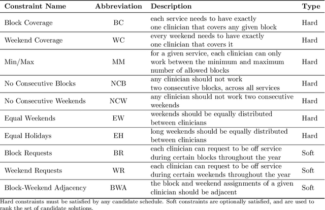Figure 1 for A flexible integer linear programming formulation for scheduling clinician on-call service in hospitals