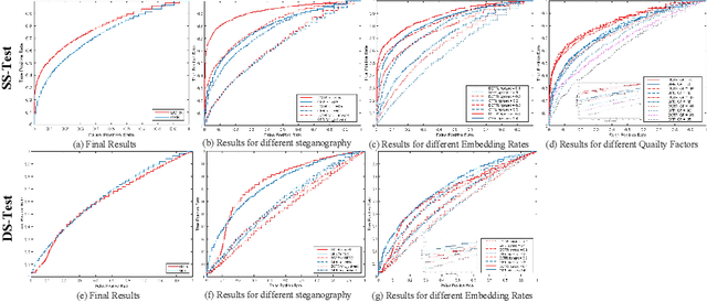 Figure 4 for IStego100K: Large-scale Image Steganalysis Dataset