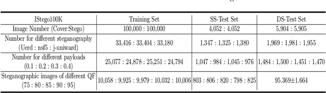 Figure 3 for IStego100K: Large-scale Image Steganalysis Dataset