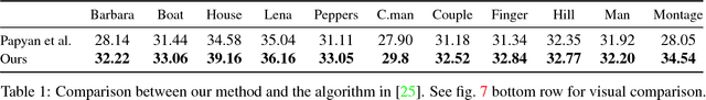 Figure 2 for Deep Image Prior