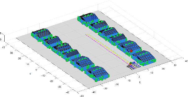 Figure 1 for Transfer Learning Capabilities of Untrained Neural Networks for MIMO CSI Recreation