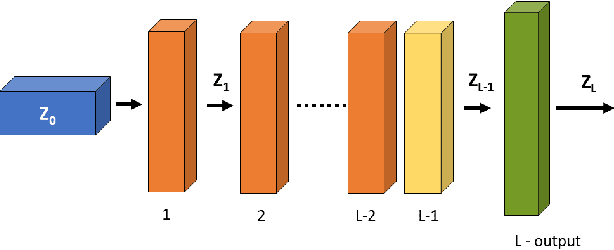 Figure 2 for Transfer Learning Capabilities of Untrained Neural Networks for MIMO CSI Recreation