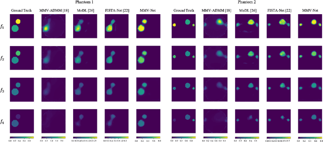 Figure 3 for MMV-Net: A Multiple Measurement Vector Network for Multi-frequency Electrical Impedance Tomography