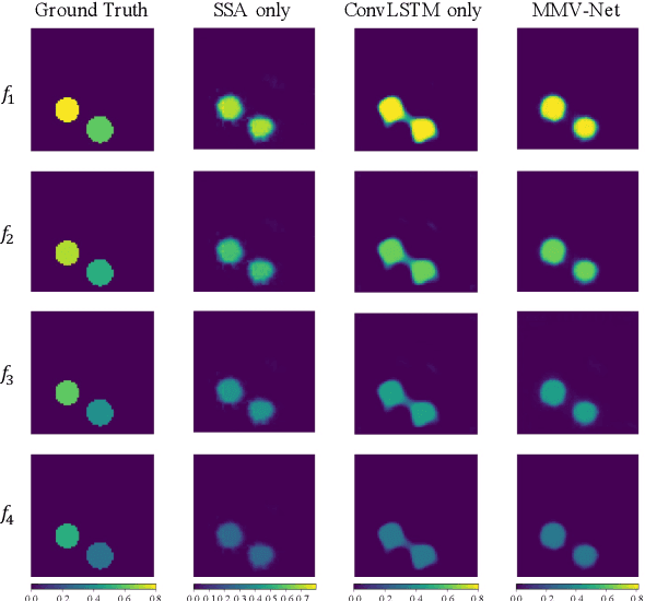 Figure 4 for MMV-Net: A Multiple Measurement Vector Network for Multi-frequency Electrical Impedance Tomography