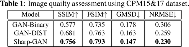 Figure 2 for Sharp-GAN: Sharpness Loss Regularized GAN for Histopathology Image Synthesis